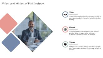 PIM Implementation Planning PPT Demonstration AT Editable Template