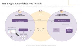 PIM Integration Model For Web Services Implementing Product Information