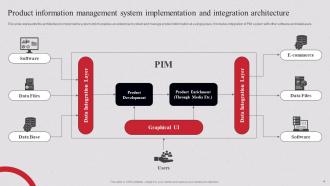 PIM System Implementation And Integration Powerpoint Ppt Template Bundles DK MD Analytical Designed