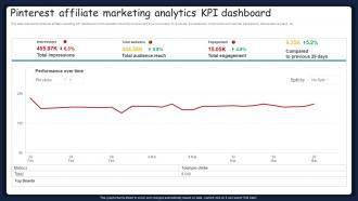 Pinterest Affiliate Marketing Analytics Kpi Dashboard