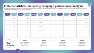 Pinterest Affiliate Marketing Campaign Performance Analysis Marketing Campaign Performance