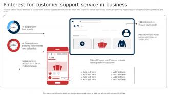 Pinterest For Customer Support Service In Business Digital Signage In Internal