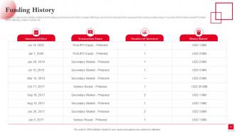 Pinterest Investor Funding Elevator Pitch Deck Ppt Template Graphical Professional