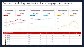 Pinterest Marketing Analytics To Track Campaign Performance Pinterest Marketing Analytics To Track Campaign Performance