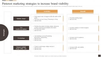 Pinterest Marketing Strategies To Increase Brand Visibility Applying Multiple Marketing Strategy SS V