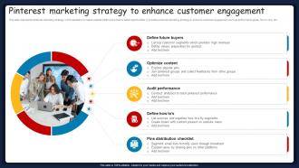 Pinterest Marketing Strategy To Enhance Customer Engagement
