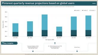 Pinterest Quarterly Revenue Projections Based On Global Users