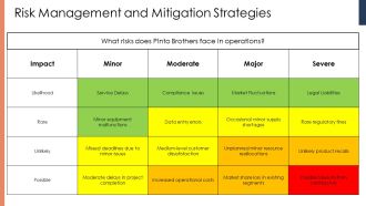 Pinto Brothers Company Profile PPT Graphics ACP Designed Idea