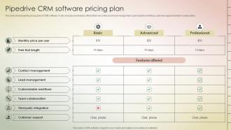 Pipedrive CRM Software Pricing Plan Sales Analytics Software Ppt Example SA SS V