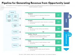 Pipeline For Generating Revenue From Opportunity Lead