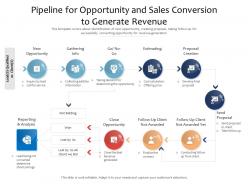 Pipeline for opportunity and sales conversion to generate revenue