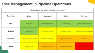Pipeline Maintenance Overview And Best Practices PPT Outline AT Impactful Designed