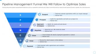 Pipeline Management Funnel We Will Follow Developing Managing Product Portfolio