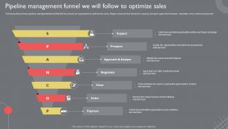 Pipeline Management Funnel We Will Follow To Optimize Sales Guide To Introduce New Product Portfolio