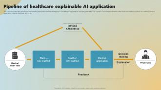 Pipeline Of Healthcare Explainable Ai Application Ppt Powerpoint Presentation File Guide