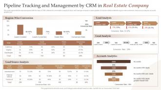 Pipeline Tracking And Management By CRM In Real Estate Company