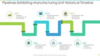 Pipelines exhibiting manufacturing unit historical timeline