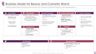 Pitch deck beauty personal care brand startup business model for beauty cosmetic brand