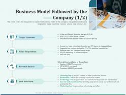 Pitch deck early stage funding business model followed by the company value ppt portfolio