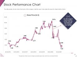 Pitch deck for after market investment powerpoint presentation slides