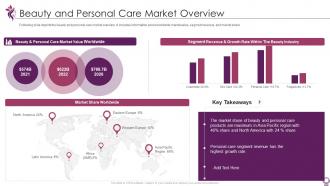 Pitch deck for beauty and personal care brand startup and personal care market overview