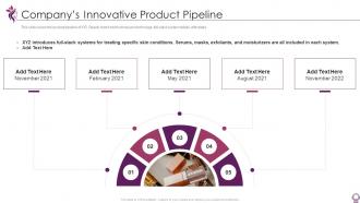 Pitch deck for beauty and personal care brand startup companys innovative product pipeline