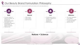 Pitch deck for beauty and personal care brand startup our beauty brand formulation philosophy