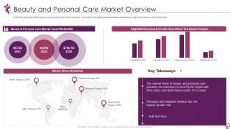 Pitch deck for beauty and personal care brand startup ppt template