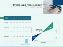 Pitch deck for early stage funding break even point analysis ppt infographic