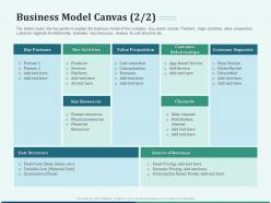 Pitch deck for early stage funding business model canvas cost ppt infographic