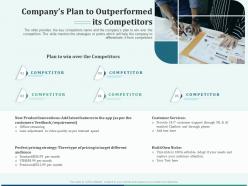 Pitch deck for early stage funding companys plan to outperformed its competitors ppt show