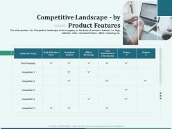 Pitch Deck For Early Stage Funding Competitive Landscape By Product Features Ppt Styles