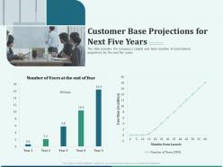 Pitch deck for early stage funding customer base projections for next five years ppt outline