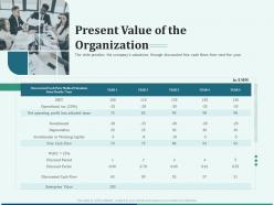 Pitch deck for early stage funding present value of the organization ppt infographics