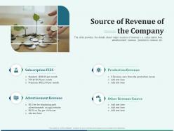 Pitch deck for early stage funding source of revenue of the company ppt pictures