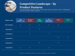 Pitch Deck For First Funding Round Competitive Landscape By Product Features