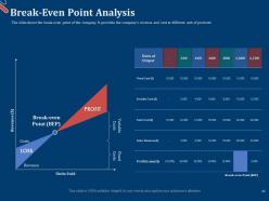 Pitch deck for first funding round powerpoint presentation slides