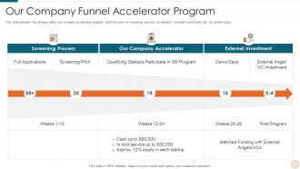 Pitch deck for investor our company funnel accelerator program ppt download