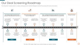 Pitch deck for investor our deal screening roadmap ppt pictures