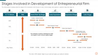 Pitch deck for investor stages involved in development of entrepreneurial firm ppt grid