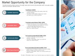 Pitch deck presentation for secondary market investment powerpoint presentation slides