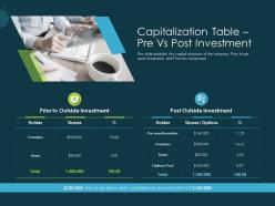 Pitch Deck Raise Funding Pre Seed Capital Capitalization Table Pre Vs Post Investment Ppt Styles