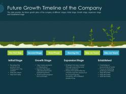 Pitch Deck Raise Funding Pre Seed Capital Future Growth Timeline Of The Company Ppt Gallery