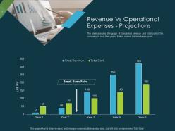Pitch Deck Raise Funding Pre Seed Capital Revenue Vs Operational Expenses Projections Ppt Files