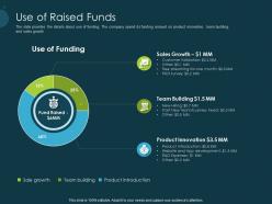 Pitch deck raise funding pre seed capital use of raised funds ppt show