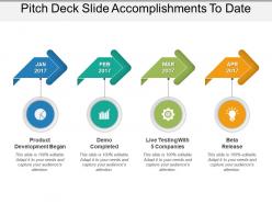Pitch deck slide accomplishments to date ppt ideas