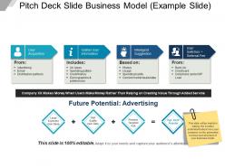 Pitch deck slide business model example slide powerpoint guide