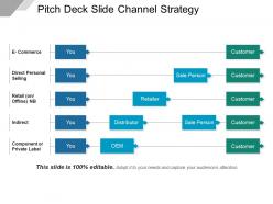 Pitch Deck Slide Channel Strategy Powerpoint Slide