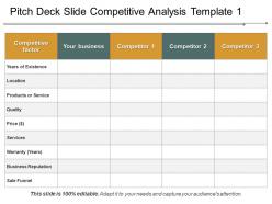 Pitch Deck Slide Competitive Analysis Template 1 Ppt Presentation