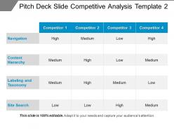 Pitch deck slide competitive analysis template 2 ppt design
